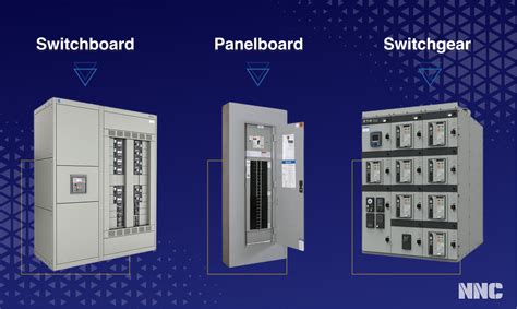 switchgear vs panelboard.